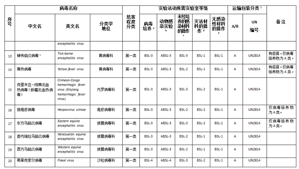 Каталог патогенных2