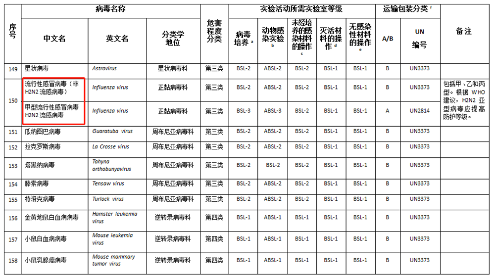 Каталог патогенных7