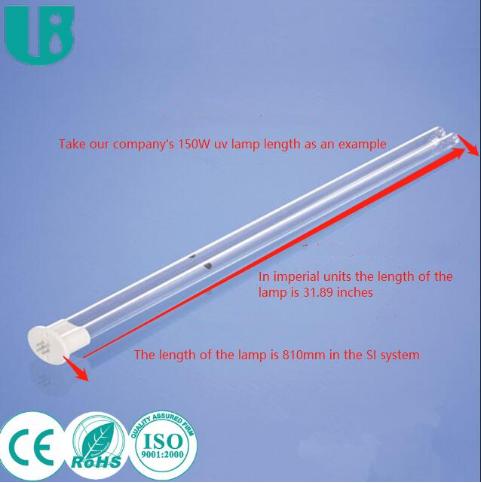 ПРЕОБРАЗОВАНИЕ Международных единиц измерения длины